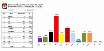 Perolehan Suara Dprd Dki Jakarta 2014